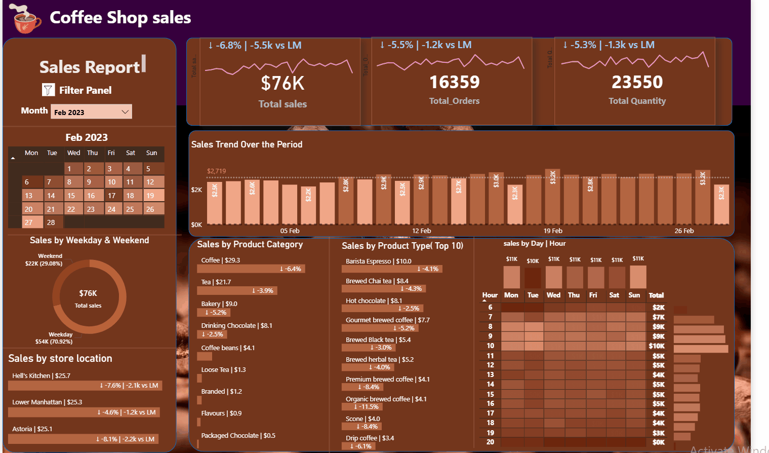 Coffee Shop Dashboard GIF
