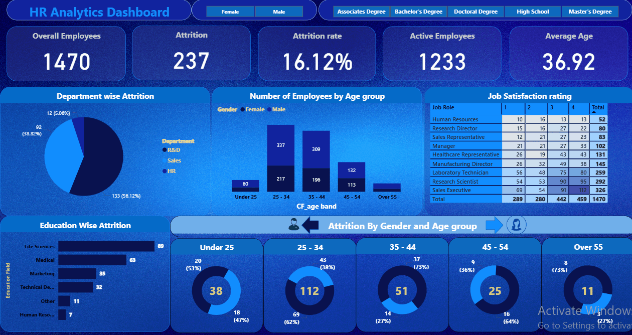 HR Analytics Dashboard