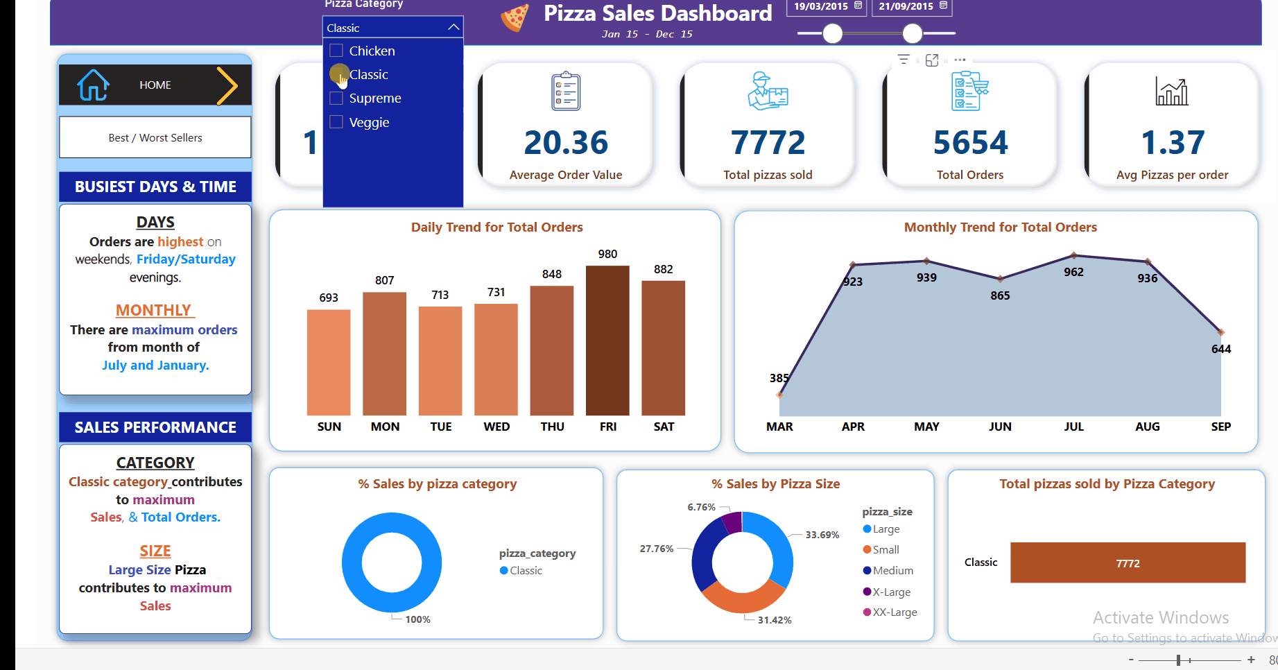 Pizza Dashboard GIF